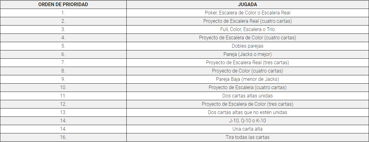 tabla video poker